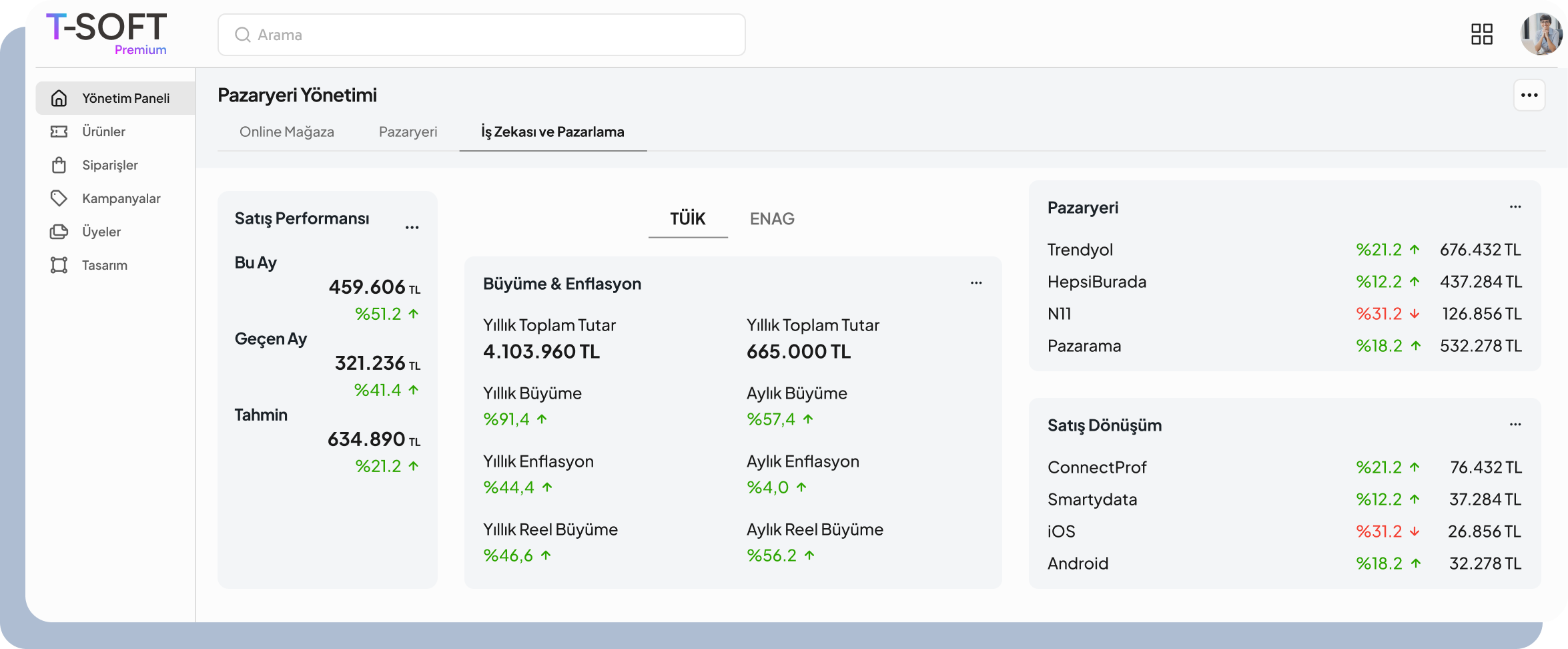 İş Zekası Ve Raporlama Çözümleri