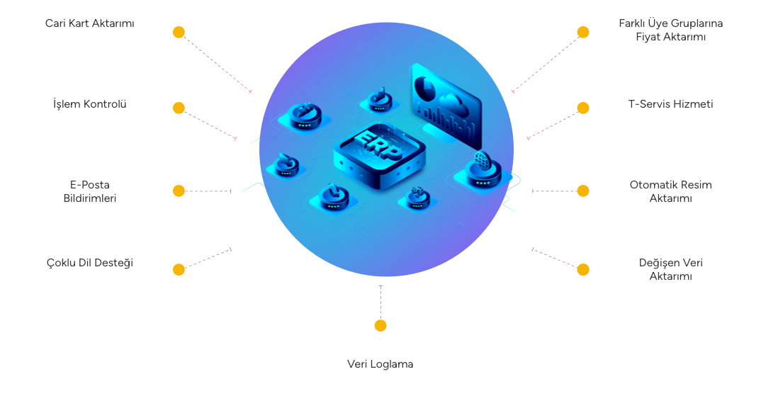 T-Soft Yazılım Entegrasyonları ile Neler Yapabiliriz?