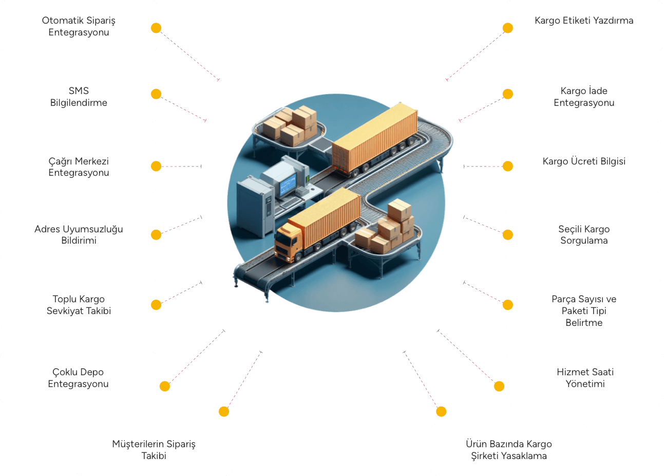 Lojistik Entegrasyonları ile Neler Sunuyoruz?